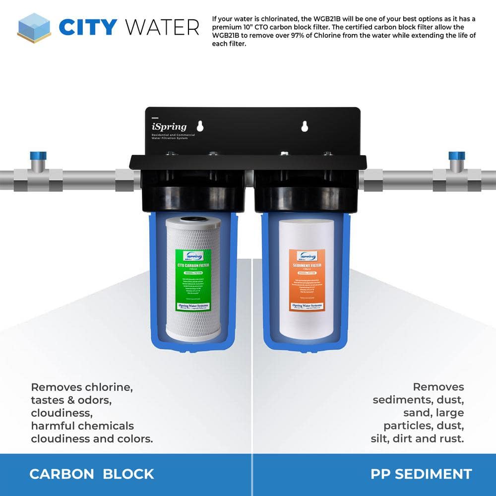 10 in. x 4.5 in. Whole House Replacement Water Filter Cartridge, Sediment and Carbon Block Filter (4-Pack)