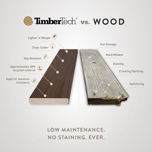 TimberTech Advanced PVC Landmark 1 in. x 6 in. x 1 ft. Square Castle Gate PVC Sample (Actual: 1 in. x 5 1/2 in. x 1 ft)