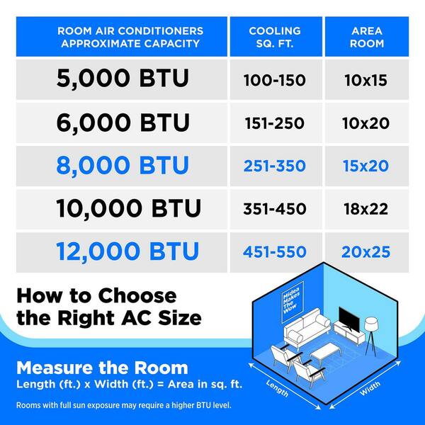 What Size Btu Air Conditioner Do I Need: Ultimate Buying Guide