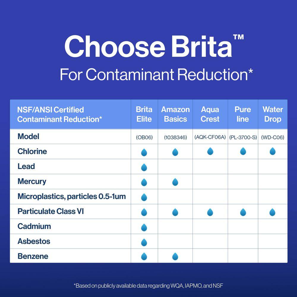 Brita Elite Blue Activated Carbon Water Pitcher Replacement Filter