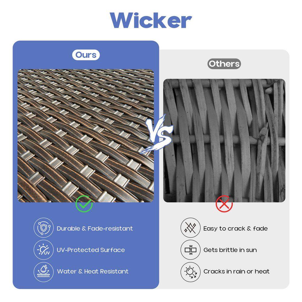 Comparison of wicker material durability and weather resistance.