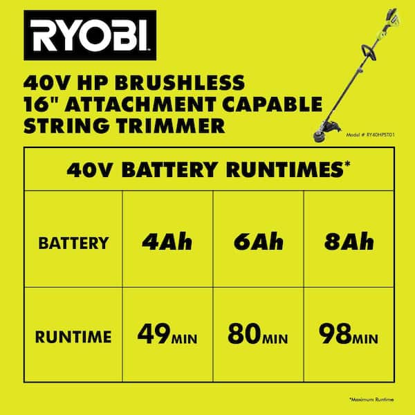 RYOBI 40V HP Brushless Whisper Series 17 in. Cordless Battery Carbon Fiber  Shaft String Trimmer w/ 6.0 Ah Battery & Charger RY402110 - The Home Depot