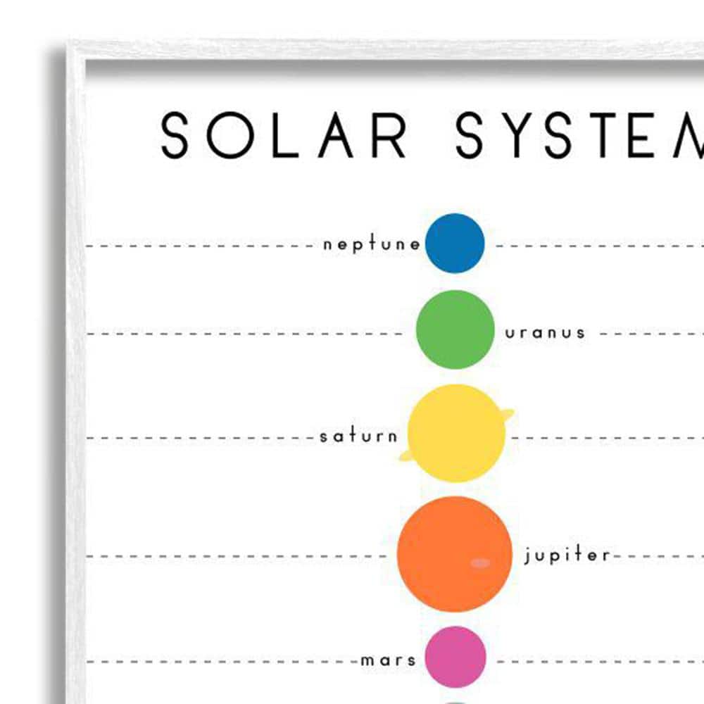 White Framed Solar System Minimalist Chart Print