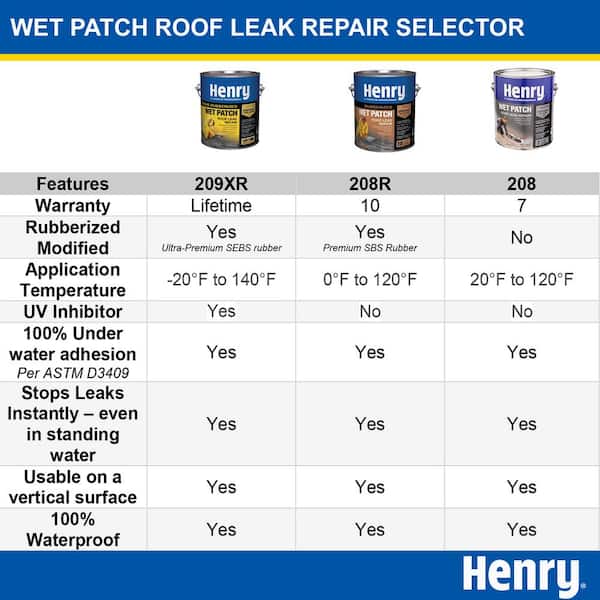 Leak Stopper Rubberized Roof Patch, Black, 10 Oz.