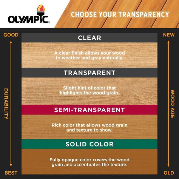 Olympic Maximum 5 gal. ST-2028 Tobacco Semi-Transparent