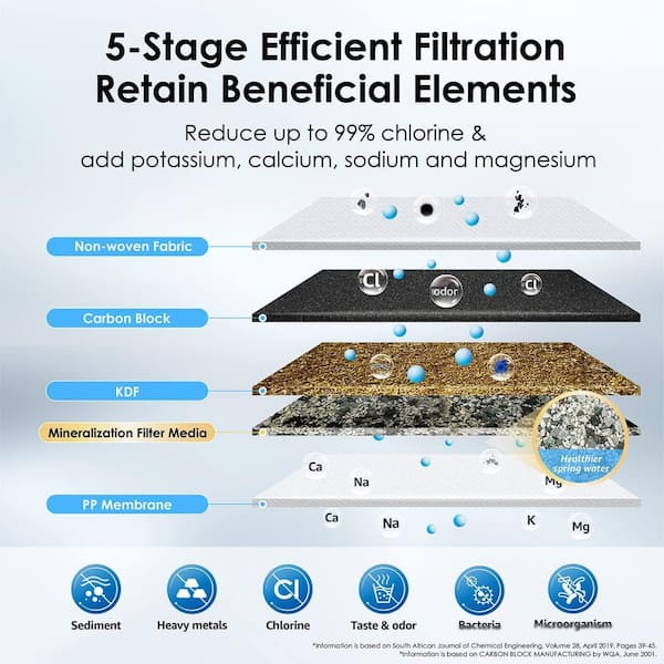 5-Stage Stainless Steel Countertop Filter System,Reduces Heavy Metals,99% Chlorine, Includes Extra CFF-01-1 Filter