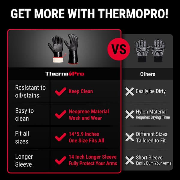 How to Clean Grill Gloves: Easy Steps for Spotless Safety