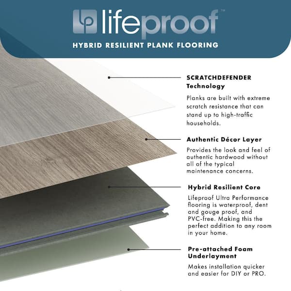 Lifeproof Laurel Coast Waterproof Hybrid Resilient Flooring - 21.2 Sq.ft/Case
