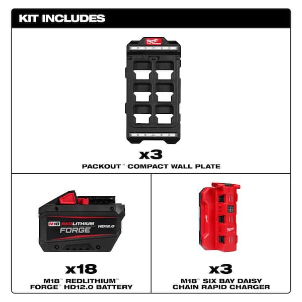 M18 18V PACKOUT 6-Port Daisy Chain Rapid Charger (3) w/ (3) Mounting Plates & (18) 12.0 Ah FORGE Batteries