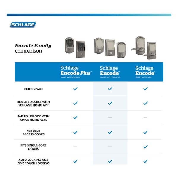 Century Encode Smart Wifi Door Lock with Alarm and Latitude Lever Handleset in Satin Nickel