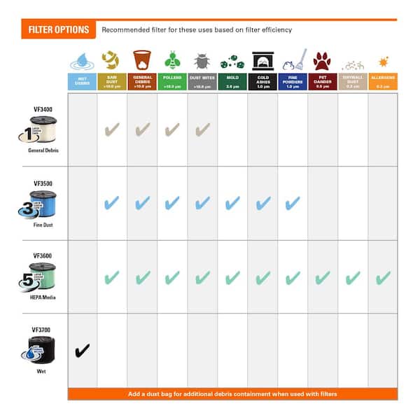 RIDGID - 4 Gal. 5.0-Peak HP Portable Wet/Dry Shop Vacuum with Filter, Dust Bag, Locking Hose and Car Nozzle