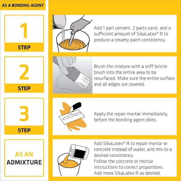 Sika - SikaLatex 1 Gal. Concrete Bonding Adhesive and Acrylic Fortifier