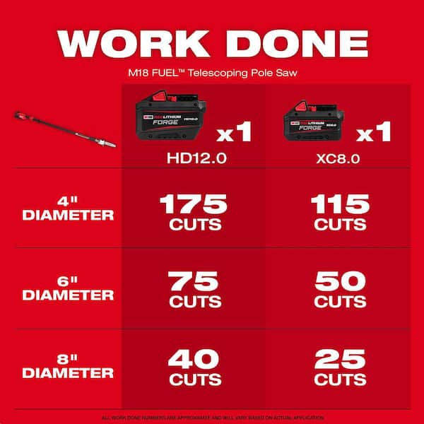 M18 FUEL 10 in. 18V Lithium-Ion Brushless Telescoping Pole Saw, 13 ft. Length, M18 High Output 6.0 Ah Battery