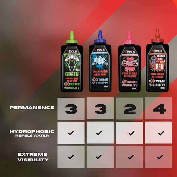 CE TOOLS Chalk Reel 10oz. Baboon Butt Red Premium Hydrophobic