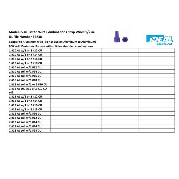 Ideal Twisters 65 Purple Wing Nut Connectors – Aluminum To Copper 20pc
