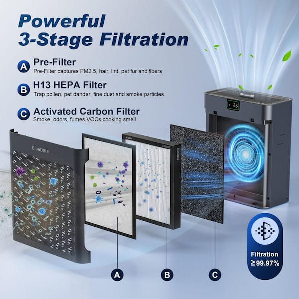 1100 sq. ft. H13 HEPA Console Air Purifier in Black, with PM2. 5 Sensor, 25 dB Sleep Mode, Activated Carbon, Ozone-Free