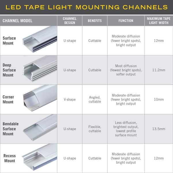 Pro-tip for mounting a short LED light strip : r/flsun