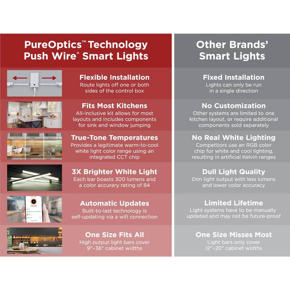 Adjustable White and RGB LED Smart Under Cabinet Lighting Kit