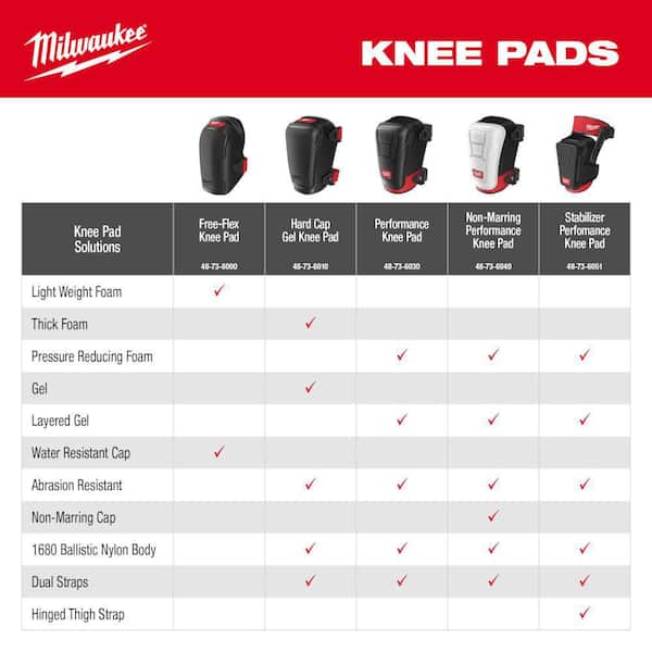 Milwaukee Stabilizer Knee Pads
