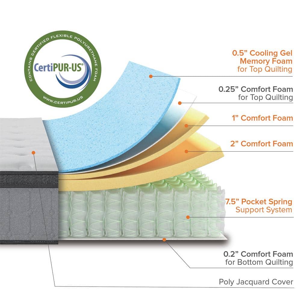 SereneDream Full Eurotop 12" Cooling Gel Memory Foam Innerspring Mattress