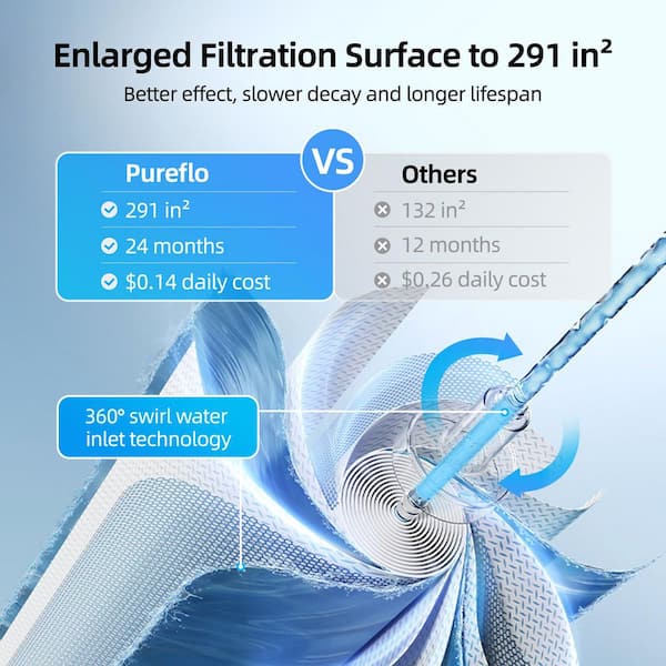 Mizue.f Mizudo Pureflo Multi-method Reverse Osmosis Filtration