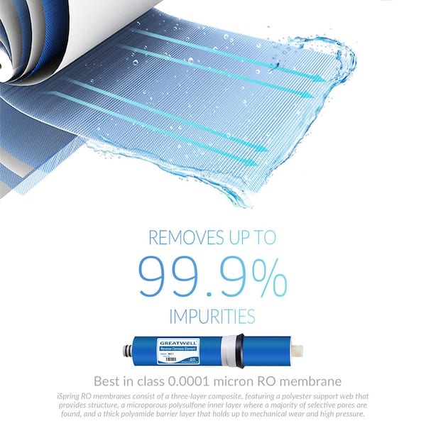 Evolution-RO™ Customized Reverse Osmosis Water Filter