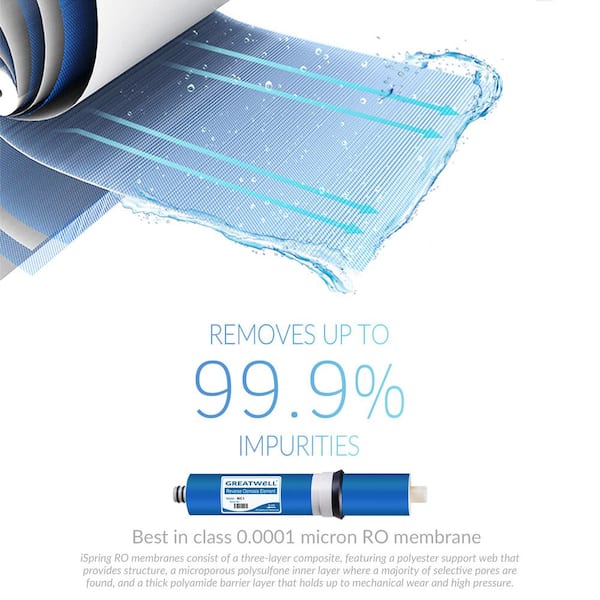 ISpring 2-Year Filter Replacement Supply Set For 6-Stage