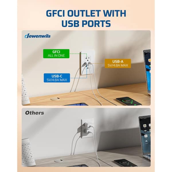 White 20 amp Tamper Resistant GFCI Duplex Outlet with USB-A, USB-C charger