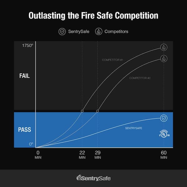 2.0 cu. ft. Fireproof and Waterproof Safe with Touchscreen Combination Lock