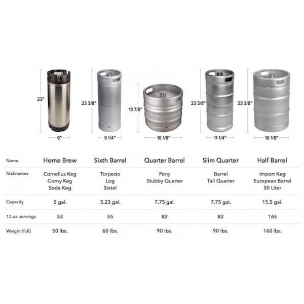 Elite Kitchen Supply 4 Tap Three 1/2 Barrel Beer Keg 72 in