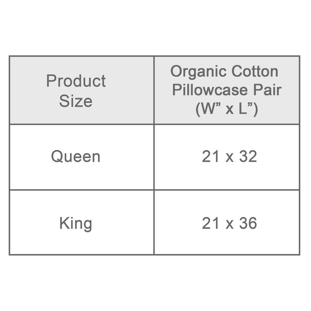 Light Blue Organic Cotton Hypoallergenic Queen Pillowcase Pair