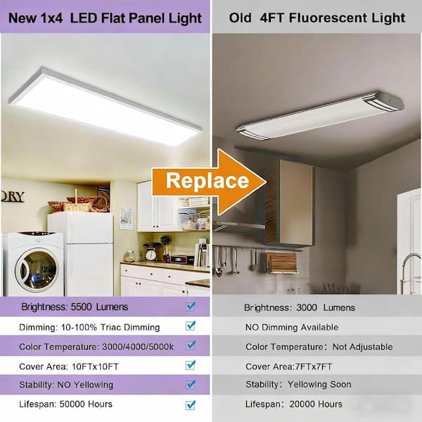 AIKVSXER 1 ft. x 4 ft. 5500 Lumen White Integrated LED Panel Light