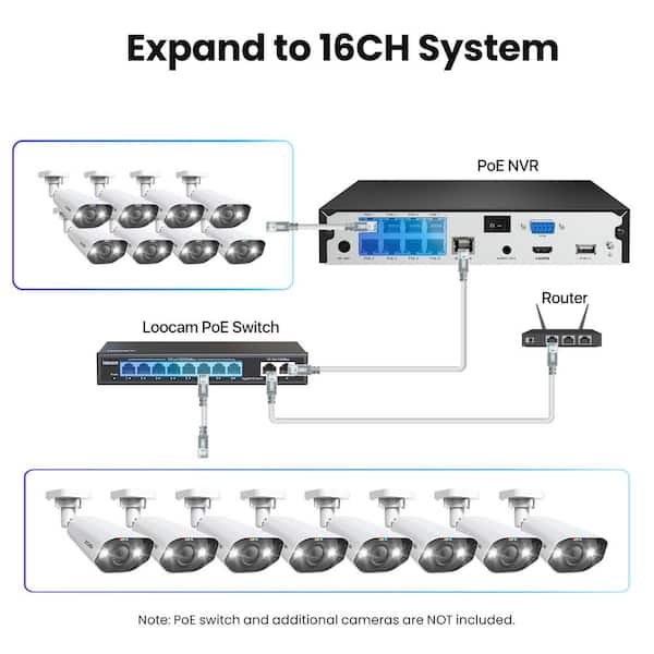 ZOSI 4K 8-Channel 2TB POE NVR Security Camera System with 8-Wired