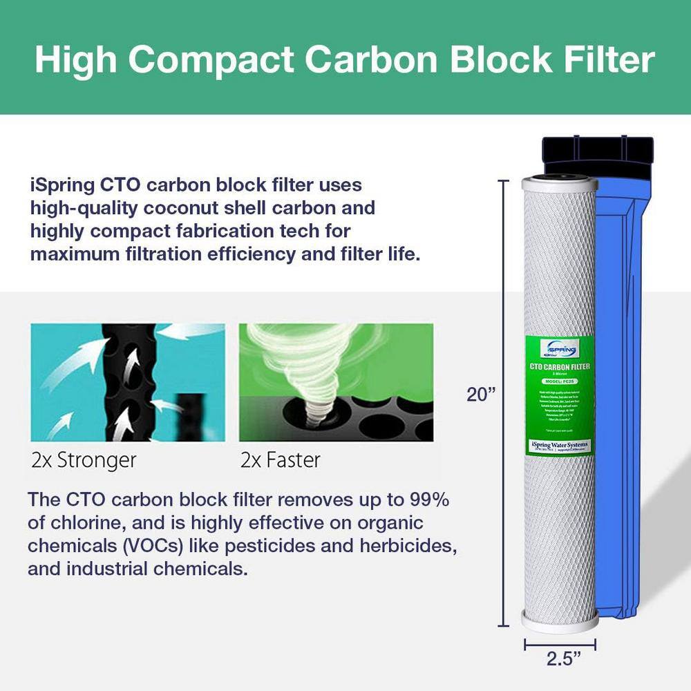 iSpring 20" x 2.5" Whole House Water Filter Replacement Set