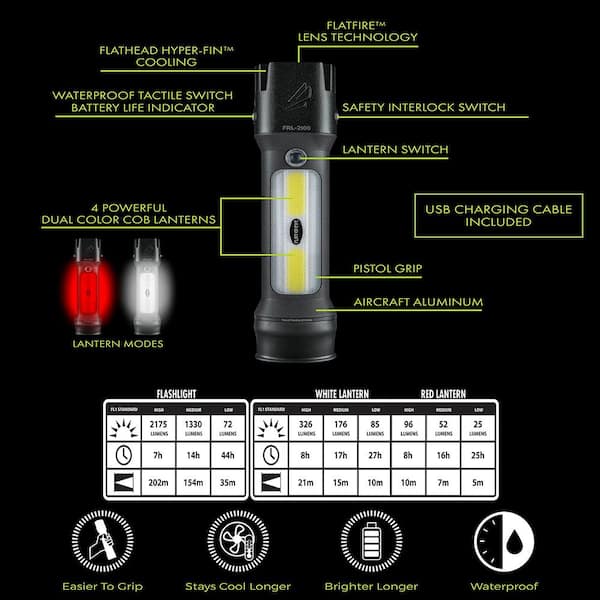 Panther Vision FRL-7981 Flateye Rechargeable Lantern FRL-2100 High Performance 2175 Lumens Unround Flashlight Cree LED