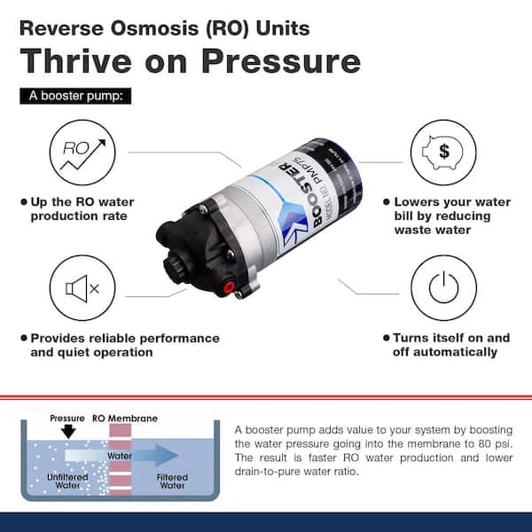 Reviews for ISPRING 7-Stage RO Water System with Alkaline, UV, and