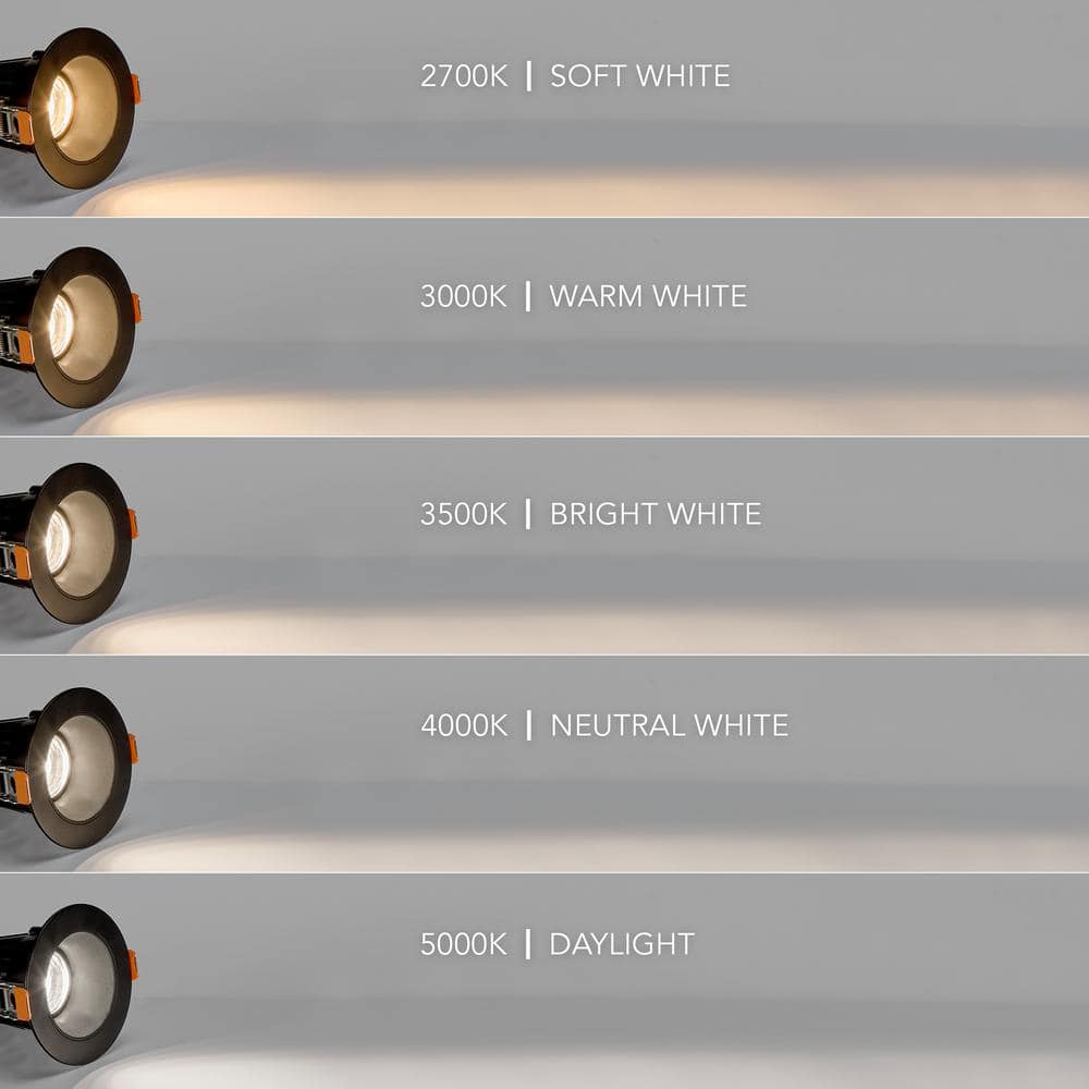 Black Aluminum 2-Inch Ultra-Thin Recessed LED Downlight