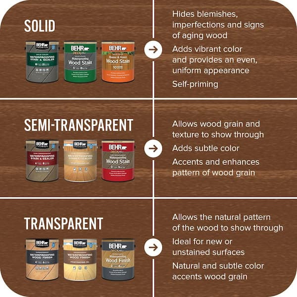 BEHR PREMIUM 1 gal. #ST-129 Chocolate Semi-Transparent