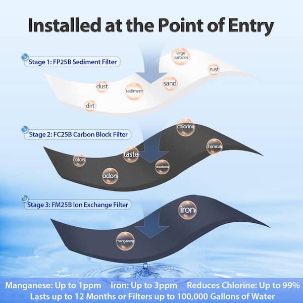 ISPRING 3-Stage Iron and Manganese Reducing Whole House Water Filtration System with an Extra Sediment Filter WGB32BM+FP25B
