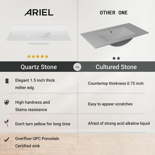 ARIEL - 43 in. W x 22 in. D in Pure White Quartz with 1.5 in. Thick Milter Edge with Rectangle Single Sink Vanity Top in. White