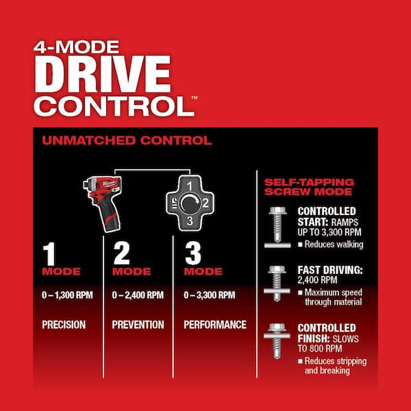 Milwaukee - M12 FUEL 12V Lithium-Ion Brushless Cordless 1/4 in. Hex Impact Driver Kit with One 2.0 Ah Battery, Charger and Bag