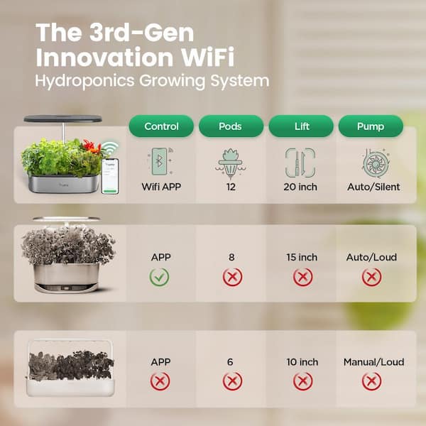 Reviews for Wildaven LetPot 5.5L Smart Indoor Garden Hydroponics Growing  System with 12 Pods, APP and WiFi-Controlled | Pg 1 - The Home Depot