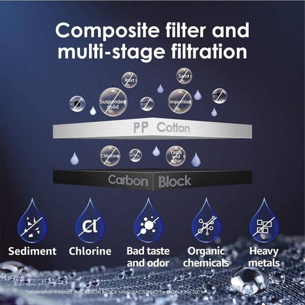 Complete Water Purification Bundle:N1 Countertop RO System, 16,000 gal. Under-Sink Filter with Direct Faucet Connection