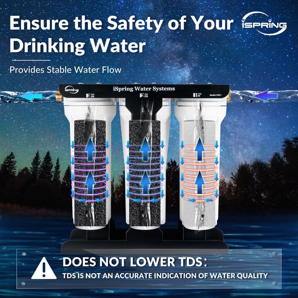 iSpring 3-Stage White RV Water Filtration System