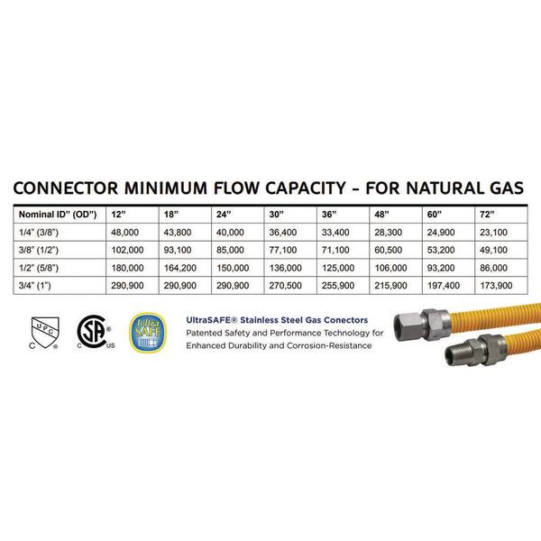 JUWO 48" Dryer Gas Line For Stove, Dryer, Water Heater, 1/2