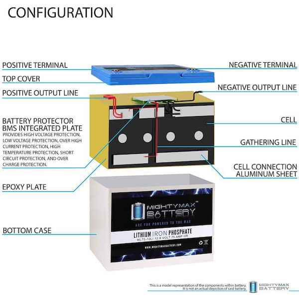 MIGHTY MAX BATTERY ML75-12 12V 75Ah Battery for Scooter Wheelchair Golf  Cart Electric DC MAX3425594 - The Home Depot