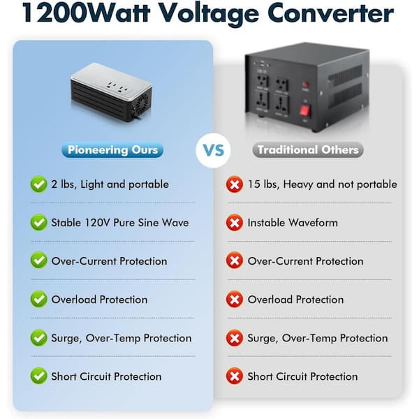 Lukyamzn 1200-Watt Universal Travel Adapter Voltage Converter 220