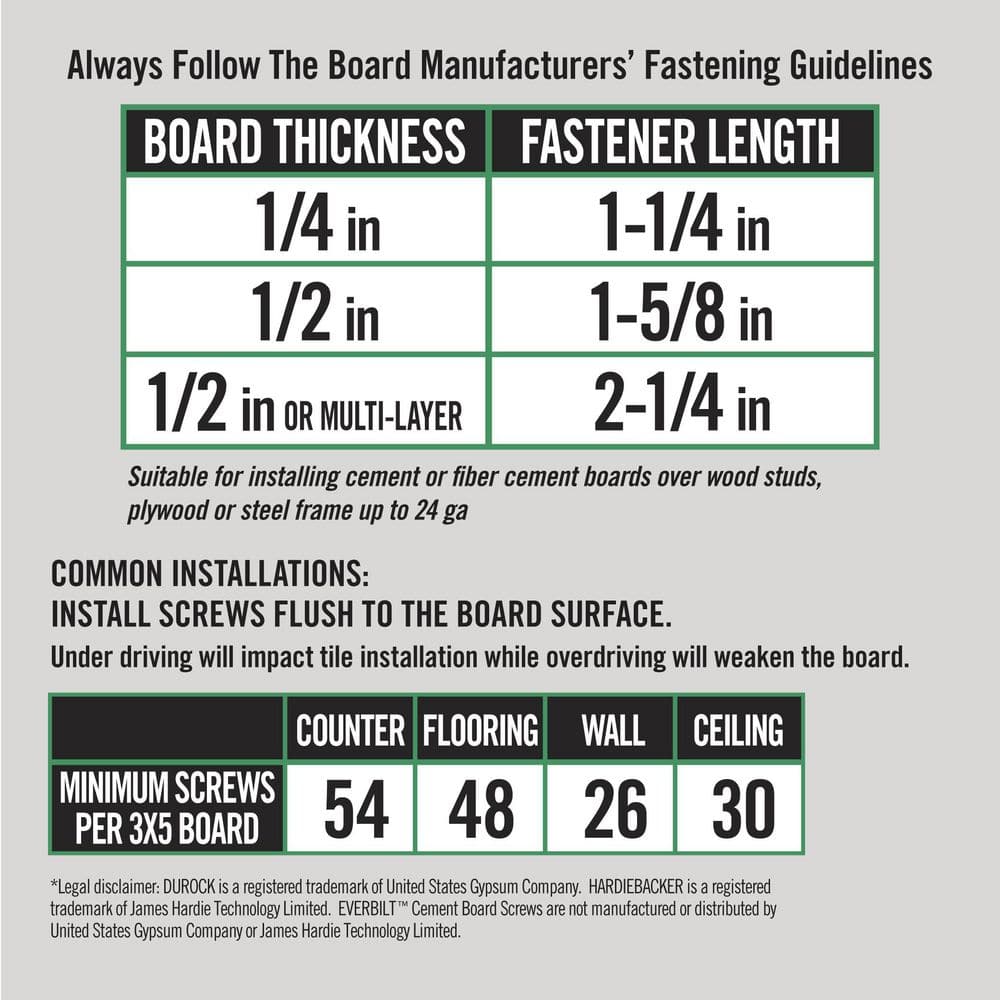 https://images.thdstatic.com/productImages/a4c0a919-b414-4df8-b4cb-4e114f8982d0/svn/everbilt-cement-board-screws-eb0314078-66_1000.jpg