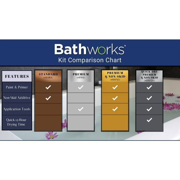 bathtub refacing home depot