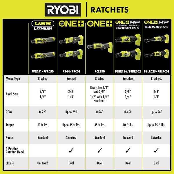 RYOBI - USB Lithium 1/4 in. Ratchet Kit with 2.0 Ah Battery and USB Charging Cable with USB Lithium 2.0 Ah Battery